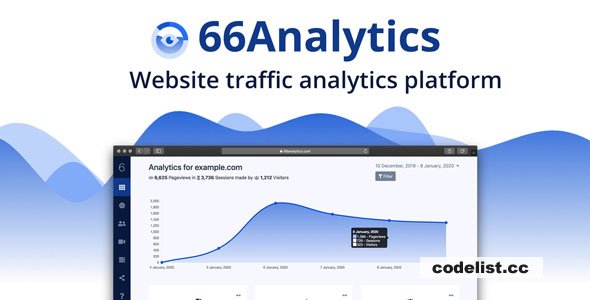 66Analytics